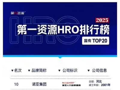 熱烈祝賀！諾亞人力資源集團北京子公司正式成立，開啟戰略布局京冀協同發展新篇章！
